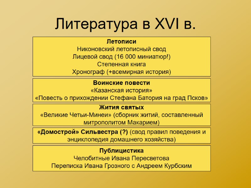 Литература в XVI в. Летописи Никоновский летописный свод Лицевой свод (16 000 миниатюр!) Степенная